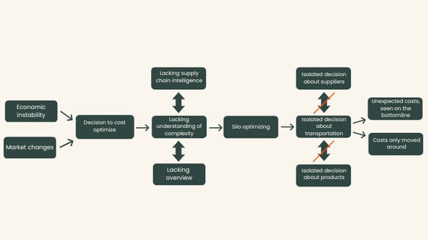 2026 blog - cost optimization
