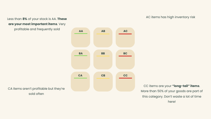 5 leveregler engelsk grafik 3
