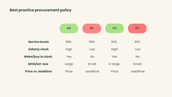 5 leveregler engelsk grafik 4