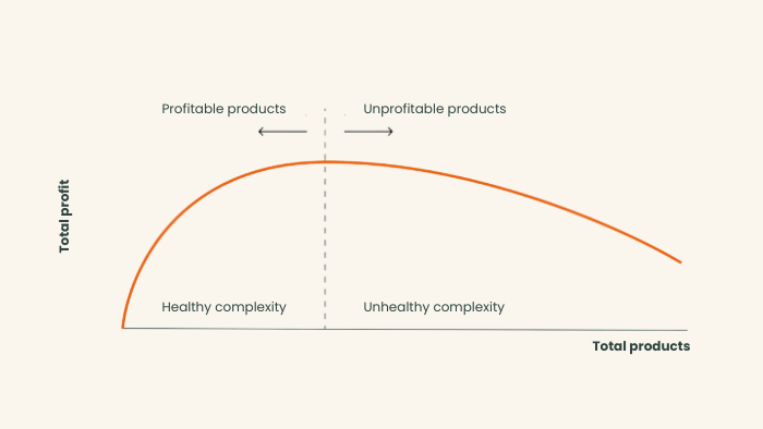 5 leveregler engelsk grafik 5