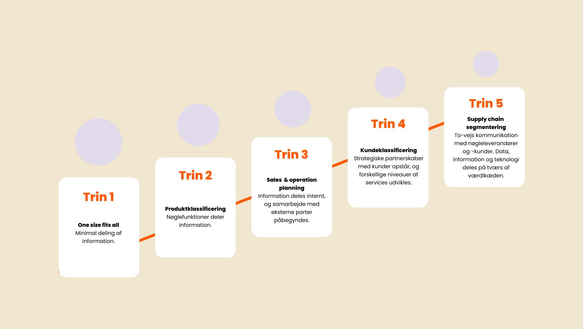 5-trin-til-superoptimeret-supply-chain-1083x612-1-2048x1157
