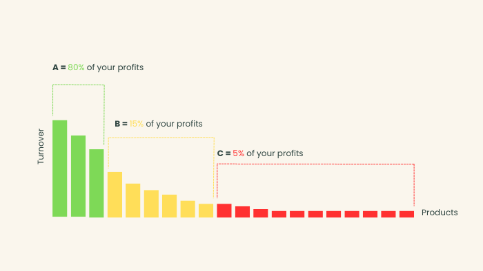 ABC-kategorisering engelsk