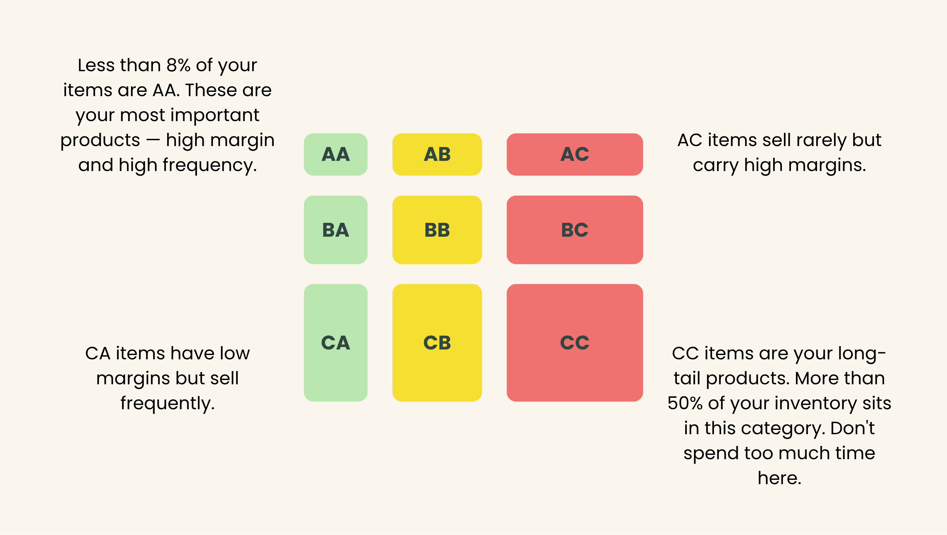 ABCmatrix