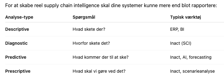 Analysetyper