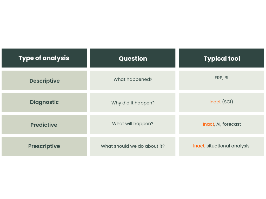 Blog Forskellen på IMS, WMS, ERP, BI, konsulent og Inact (1)-1