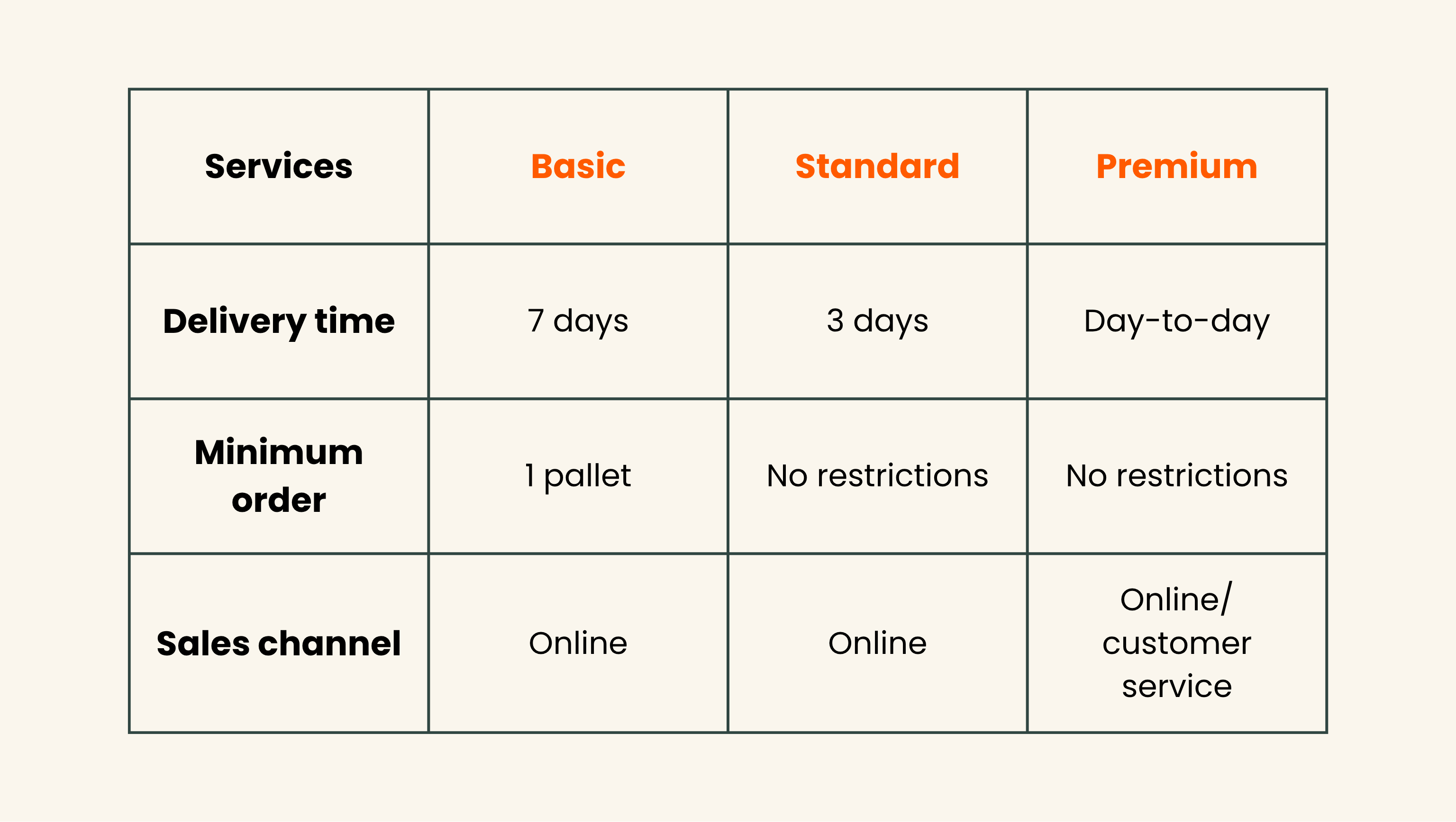 Customer-segmentation-example (1)