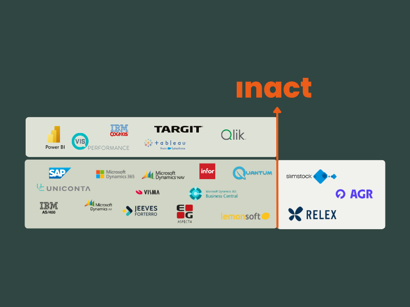 tech-stack