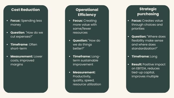 EN sammenligning  færdigfærdig