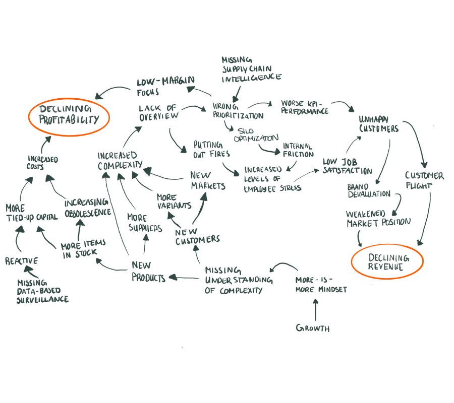 EN-wicked-problem