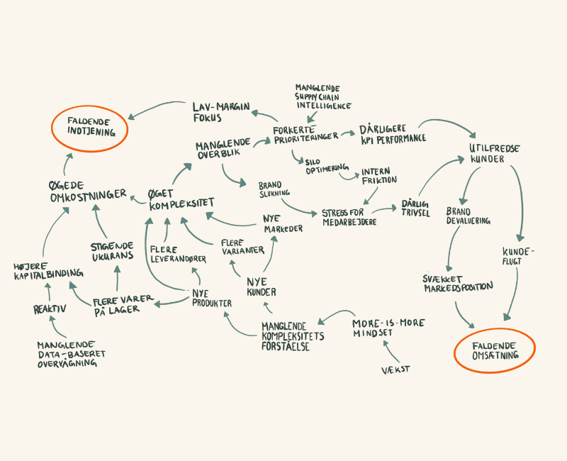 Kopi af Kopi af Design uden navn (14)