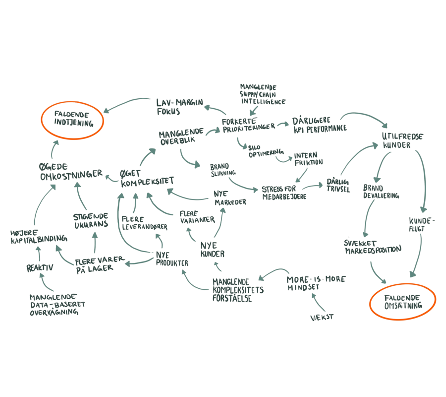 Kopi af Kopi af Design uden navn (17)