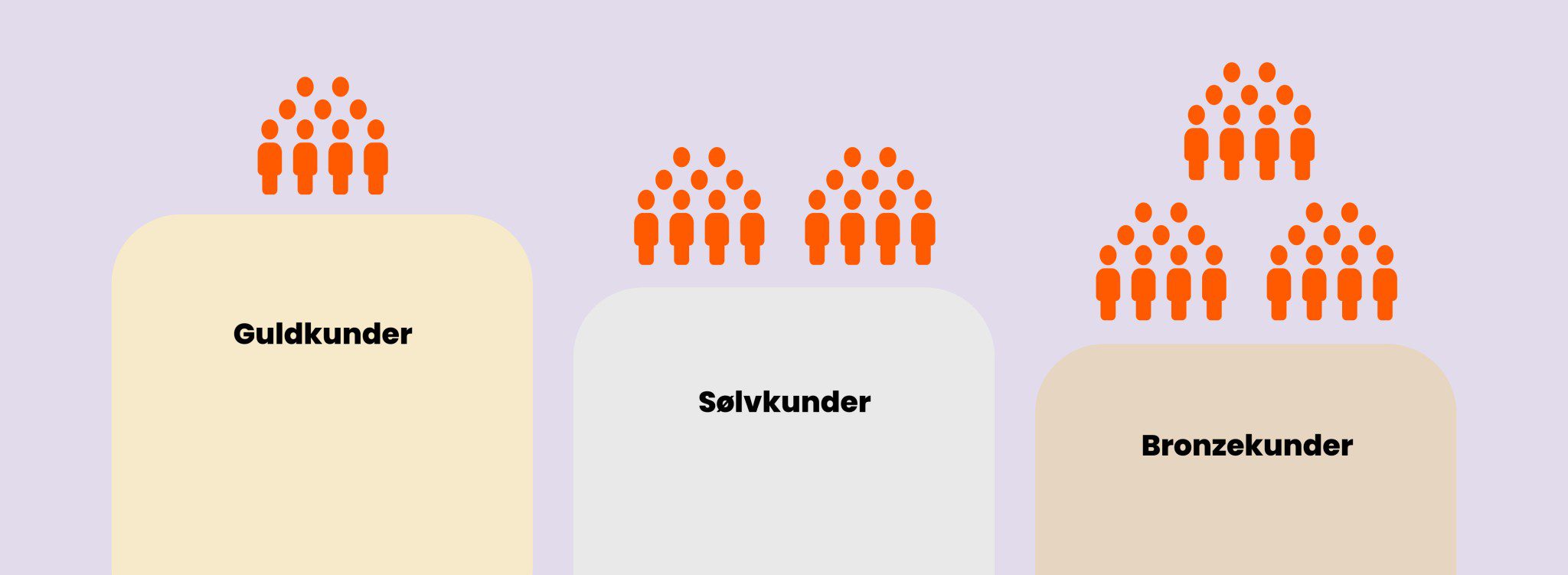 Kundesegmenter-1083x397-1-2048x751