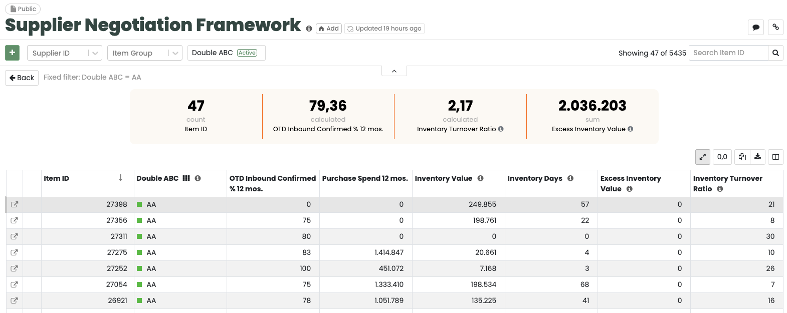 Leverandørforhandling framework