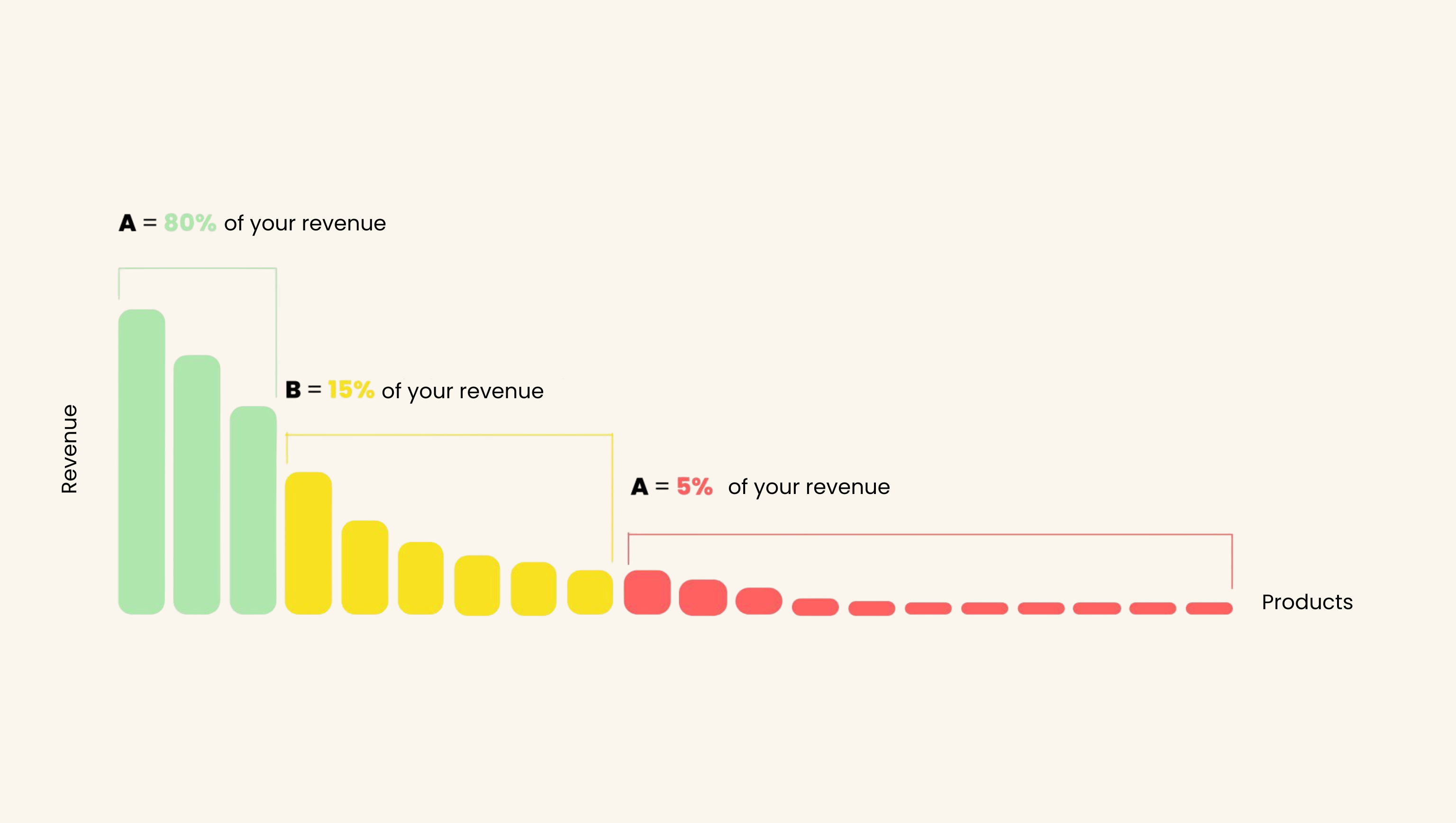 Revenue