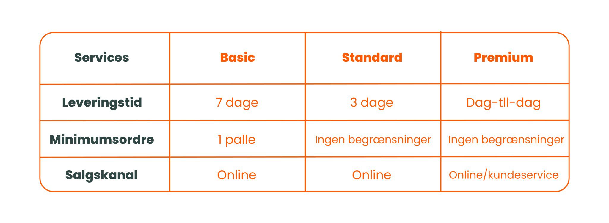 Service-level-1083x397-1-2048x751