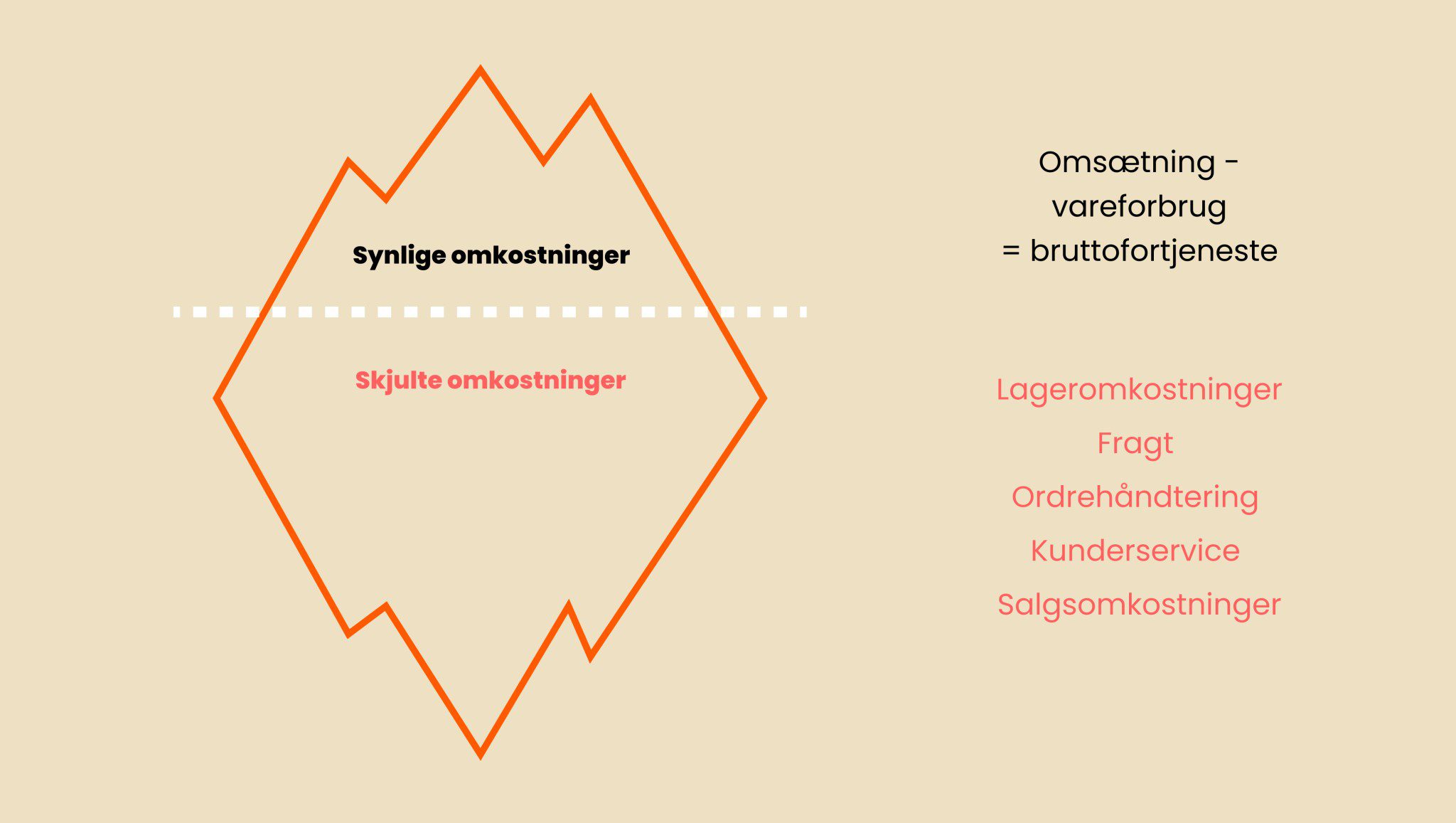 Skjulte-omkostninger-1083x612-1-2048x1157