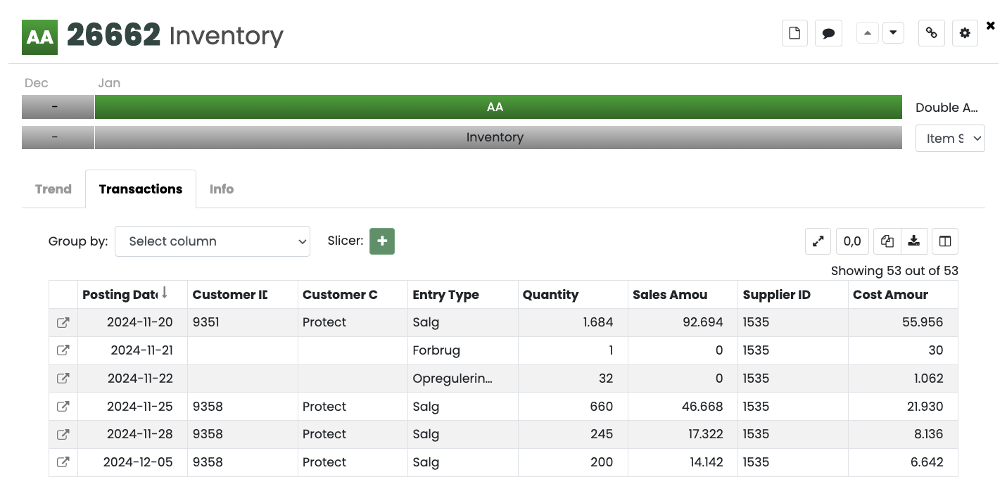 Transaktioner på varenummer
