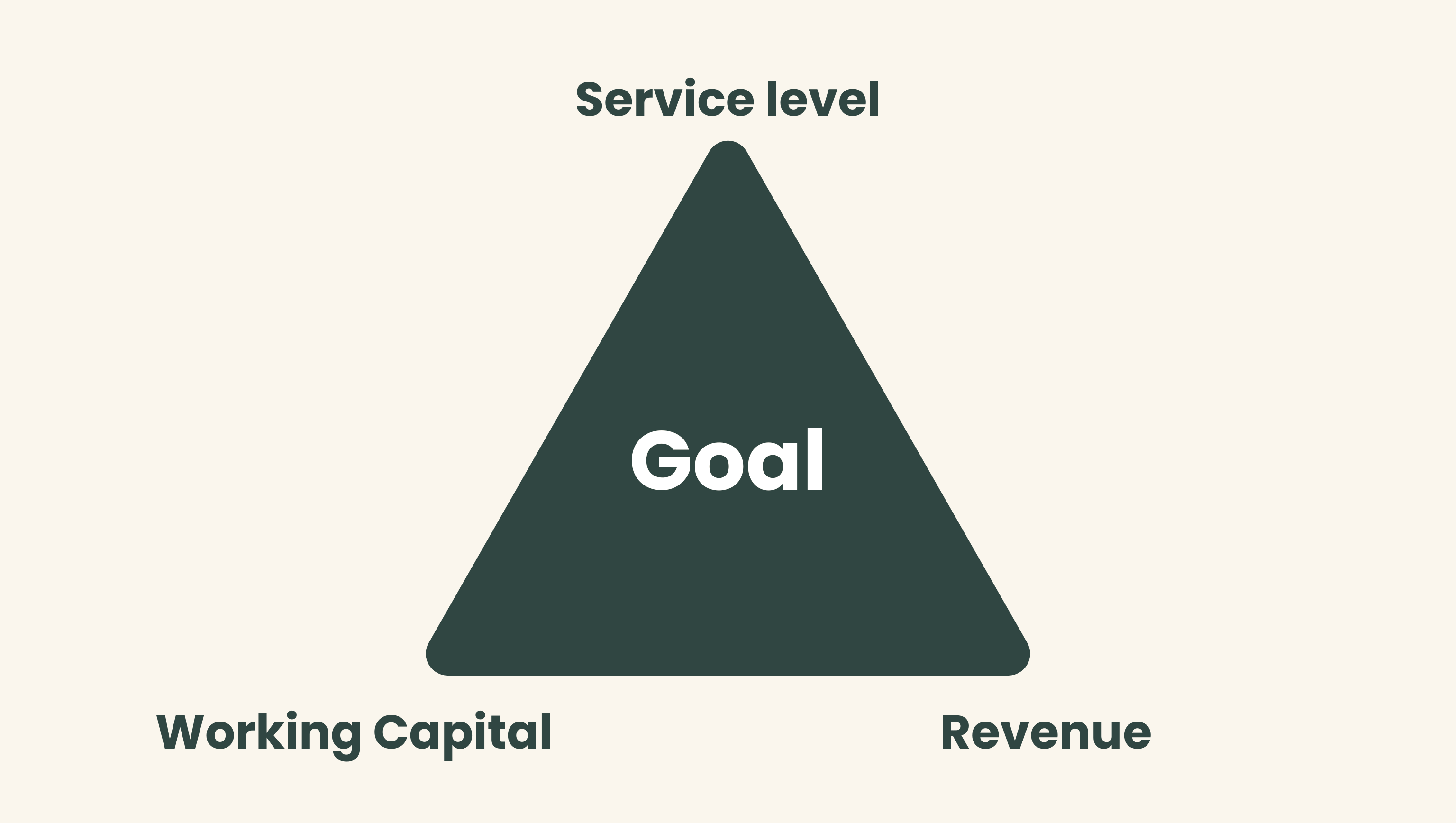 Triangle-service-capital-revenue