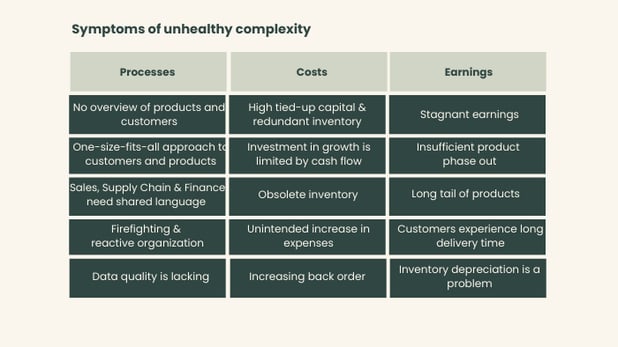 Usund kompleksitet Engelsk (1)