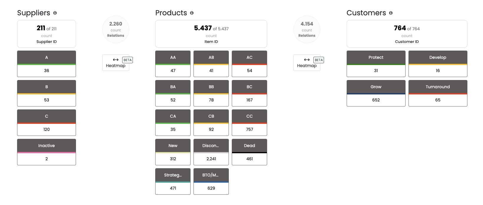 end-to-end relationer