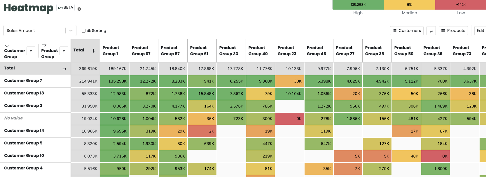 heatmap kunder-produkter
