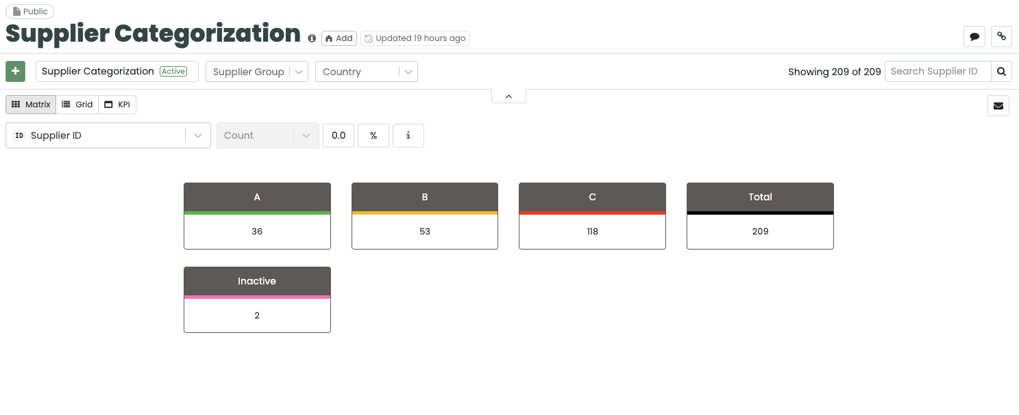 kategorisering af leverandører