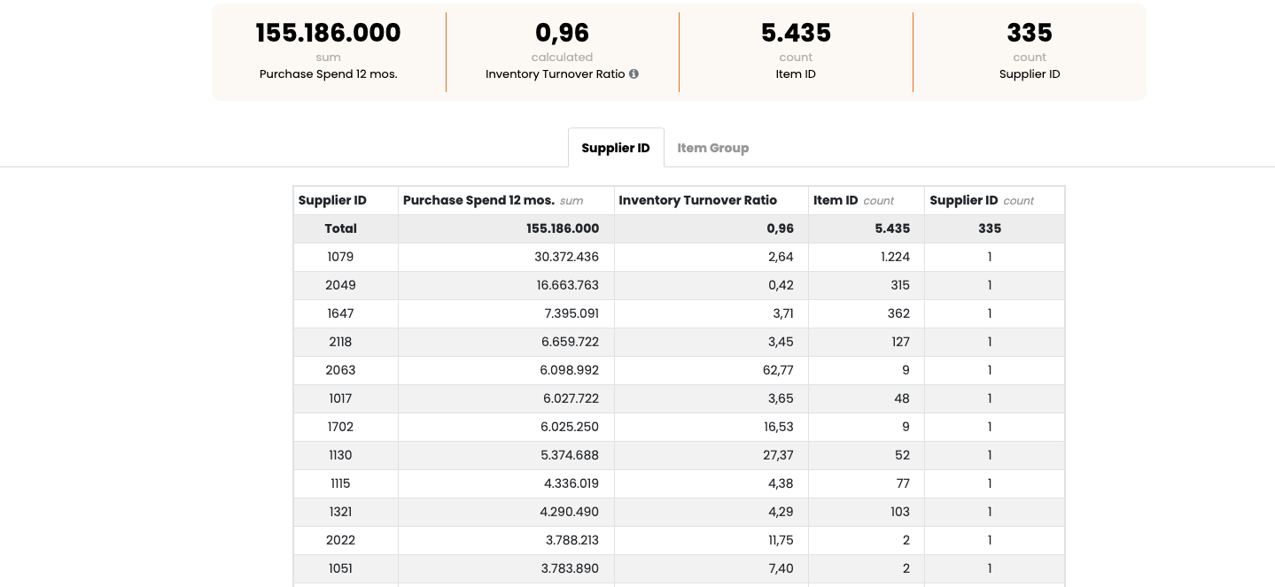 leverandør spend analyse