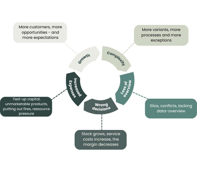 negativt loop ENGLISH-1
