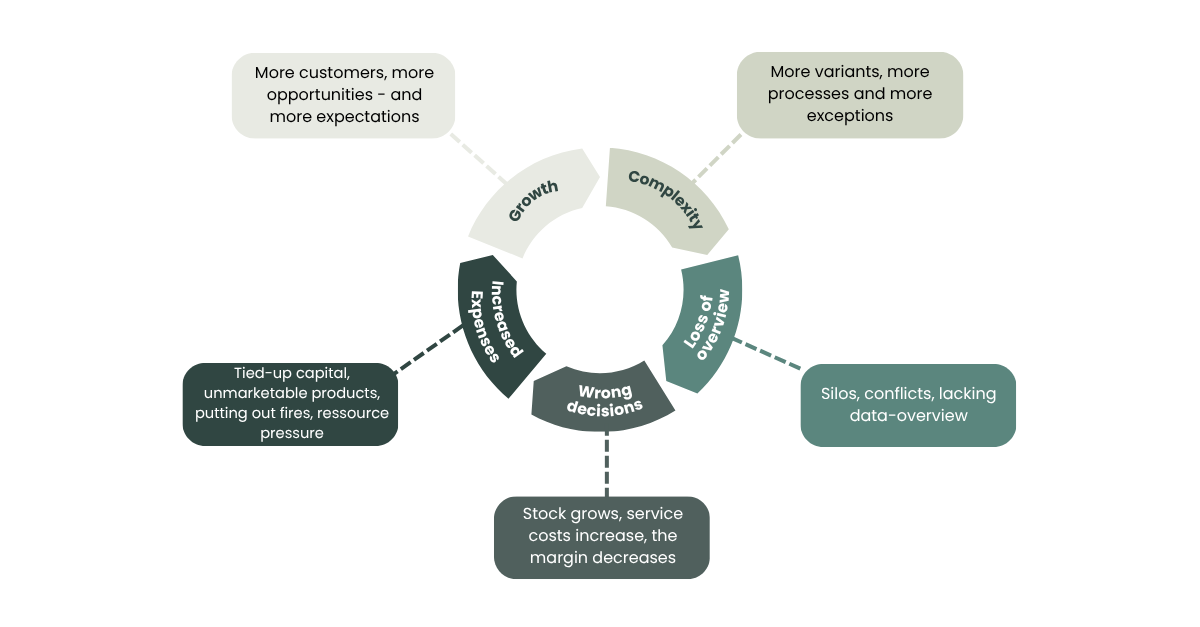 negativt loop ENGLISH