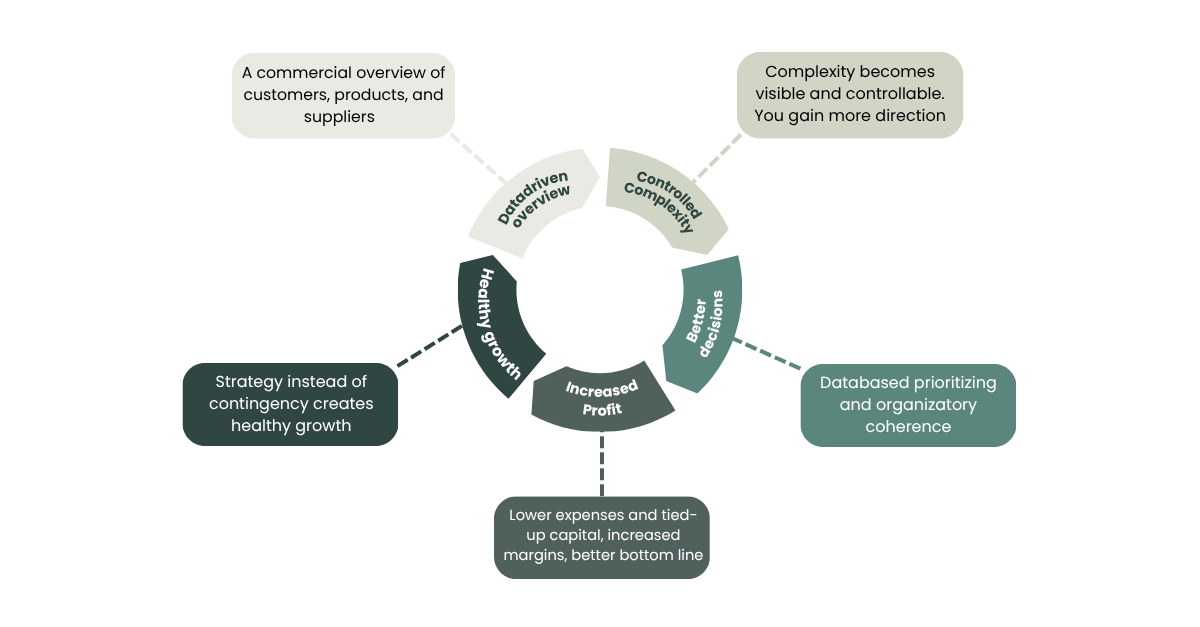 positivt loop ENGLISH
