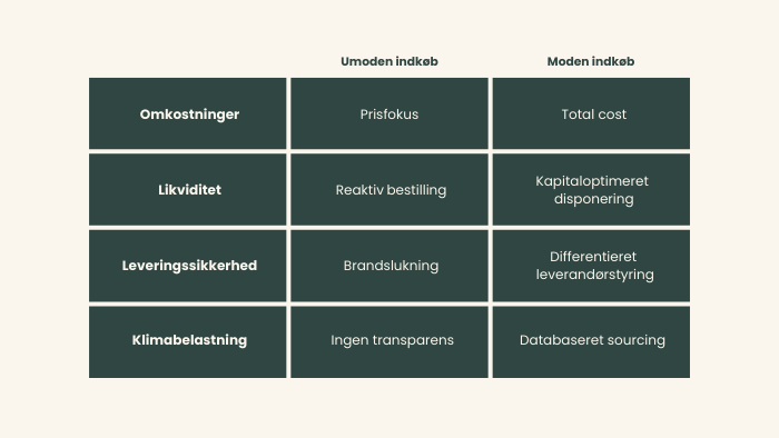 rettet modenheds blog 1-2