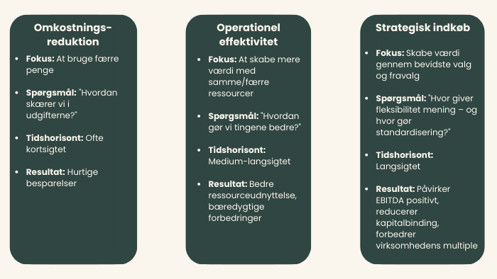 sammenligning  færdigfærdig
