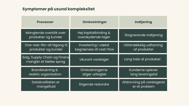 større Usund kompleksitet
